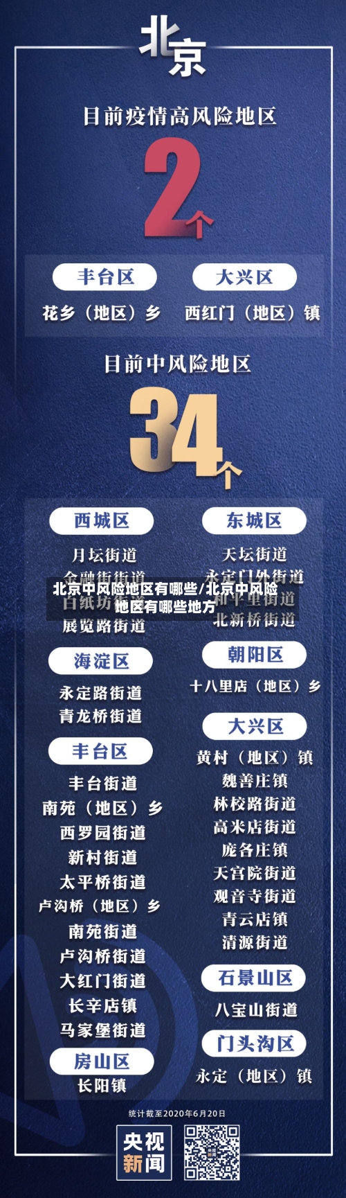 北京中风险地区有哪些/北京中风险地区有哪些地方-第2张图片