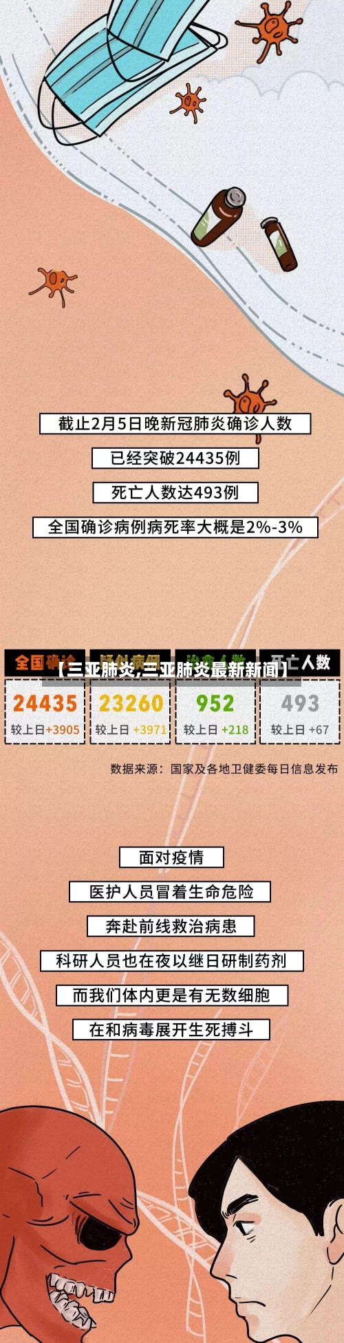 【三亚肺炎,三亚肺炎最新新闻】-第2张图片