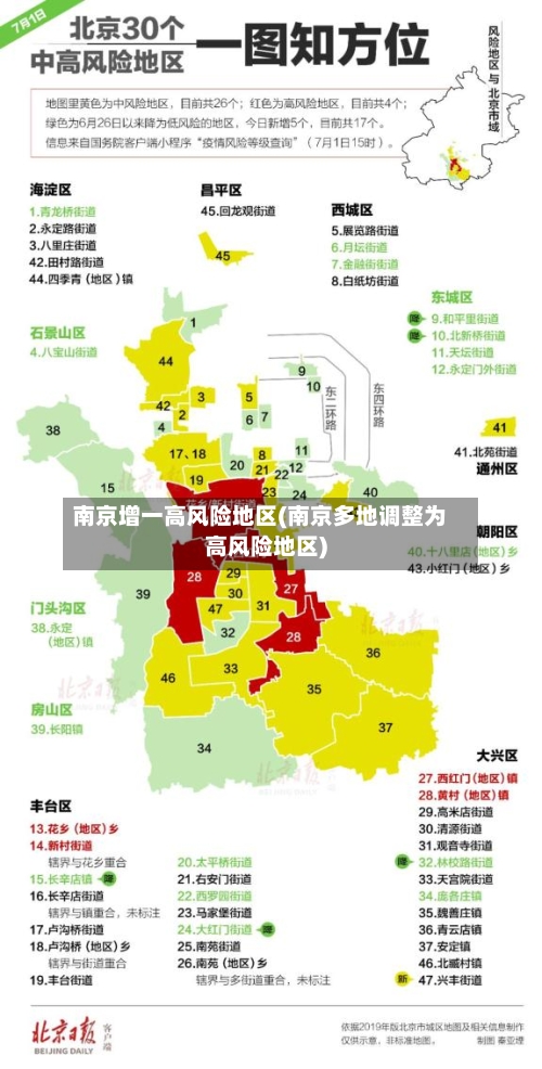 南京增一高风险地区(南京多地调整为高风险地区)-第2张图片