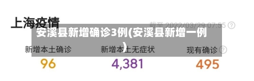 安溪县新增确诊3例(安溪县新增一例)-第3张图片