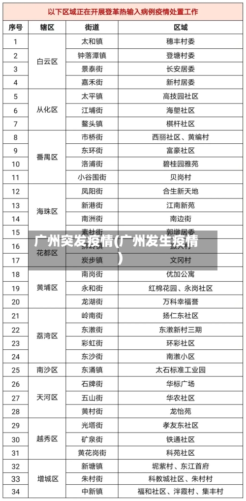 广州突发疫情(广州发生疫情)
