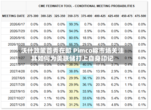 沃什政策首秀在即 Pimco称市场关注其如何为美联储打上自身印记