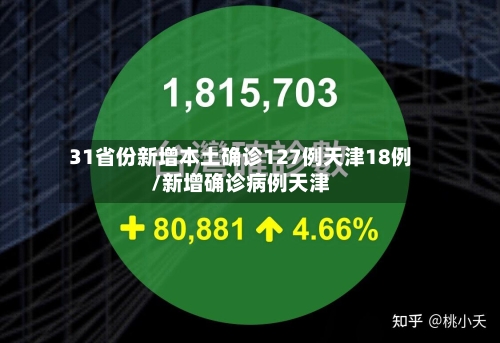 31省份新增本土确诊127例天津18例/新增确诊病例天津-第2张图片