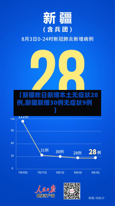 【新疆昨日新增本土无症状28例,新疆新增30例无症状9例】