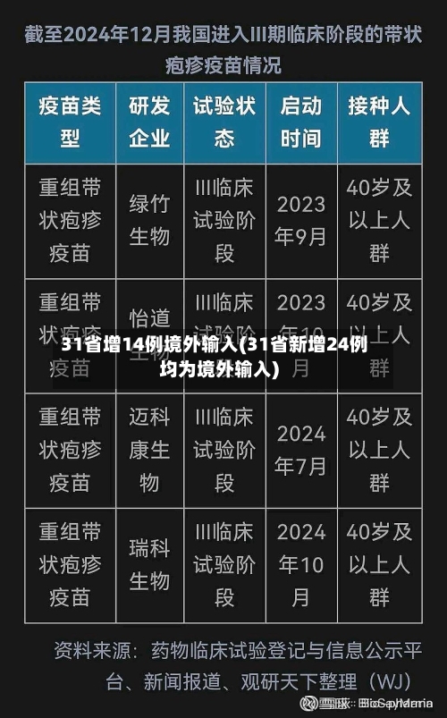 31省增14例境外输入(31省新增24例均为境外输入)-第2张图片
