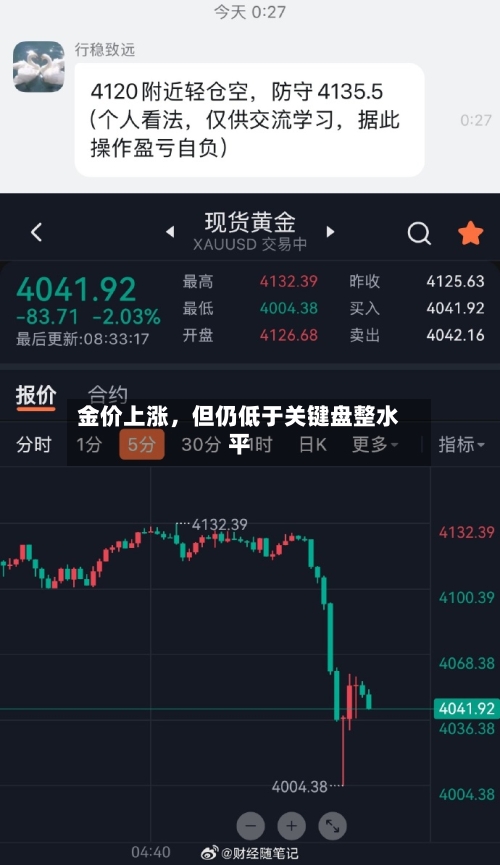 金价上涨，但仍低于关键盘整水平-第2张图片