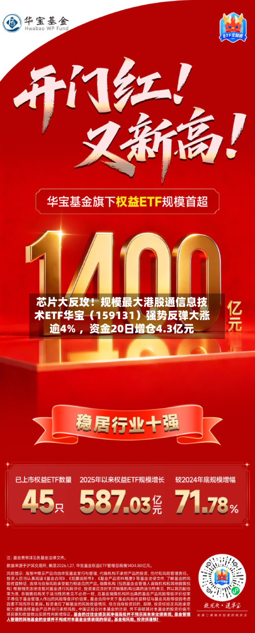 芯片大反攻！规模最大港股通信息技术ETF华宝（159131）强势反弹大涨逾4% ，资金20日增仓4.3亿元-第2张图片