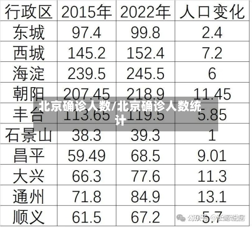 北京确诊人数/北京确诊人数统计