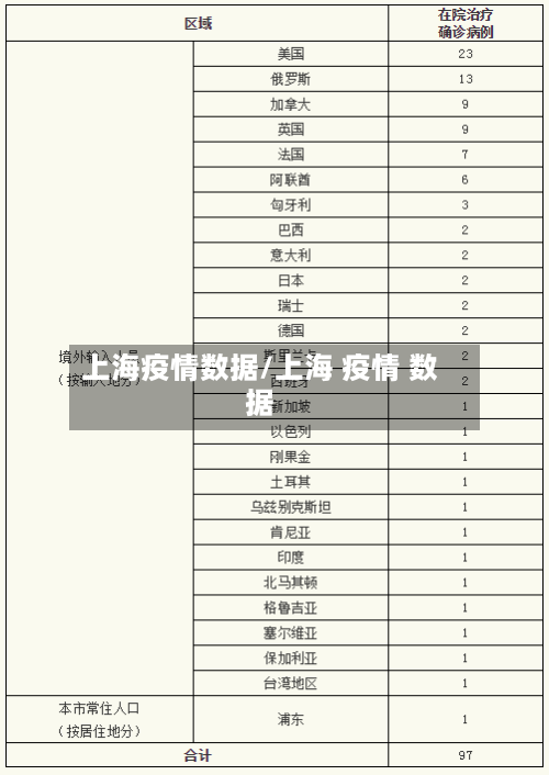 上海疫情数据/上海 疫情 数据