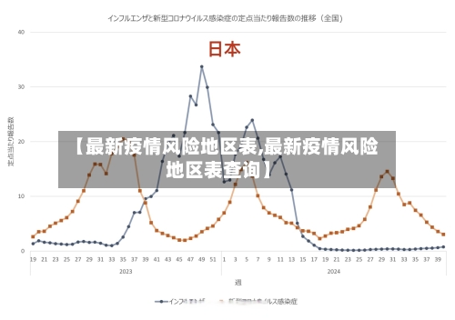 【最新疫情风险地区表,最新疫情风险地区表查询】