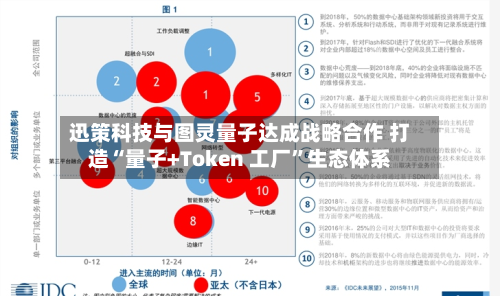 迅策科技与图灵量子达成战略合作 打造“量子+Token 工厂”生态体系-第3张图片