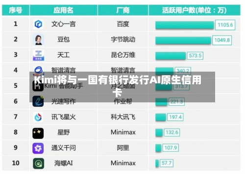 Kimi将与一国有银行发行AI原生信用卡-第2张图片