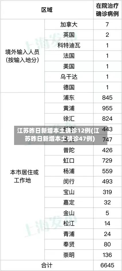 江苏昨日新增本土确诊12例(江苏昨日新增本土确诊47例)-第2张图片
