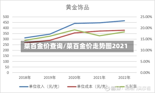 菜百金价查询/菜百金价走势图2021