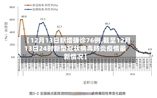 【12月13日新增确诊76例,截至12月13日24时新型冠状病毒肺炎疫情最新情况】