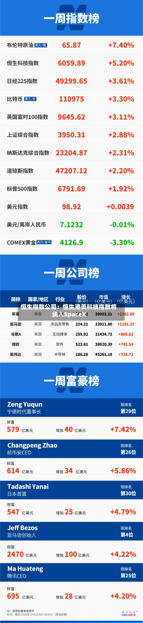 恒生指数公司：恒生港美科技指数将纳入SpaceX