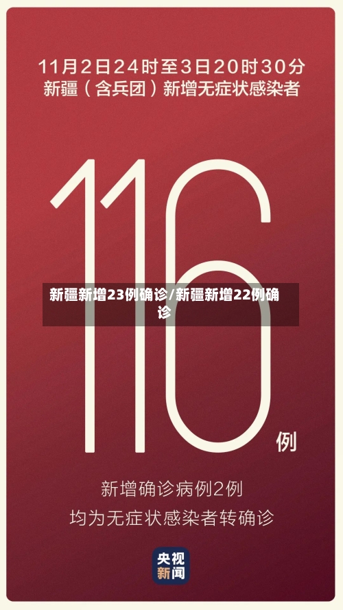 新疆新增23例确诊/新疆新增22例确诊