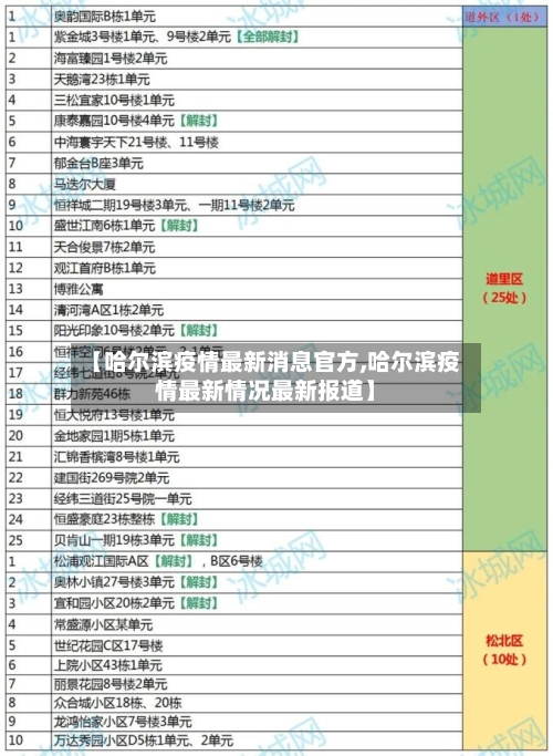 【哈尔滨疫情最新消息官方,哈尔滨疫情最新情况最新报道】-第2张图片