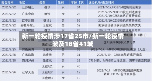 新一轮疫情涉17省25市/新一轮疫情波及18省41城-第2张图片