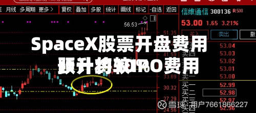 SpaceX股票开盘费用
预计将较IPO费用
跃升约30%-第2张图片