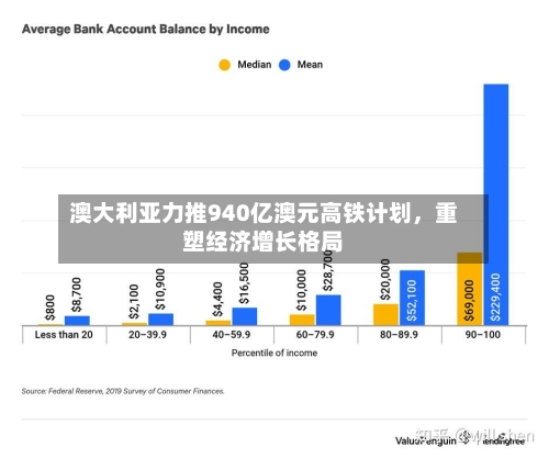 澳大利亚力推940亿澳元高铁计划，重塑经济增长格局-第3张图片