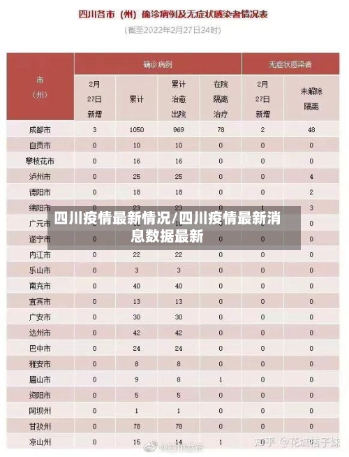 四川疫情最新情况/四川疫情最新消息数据最新