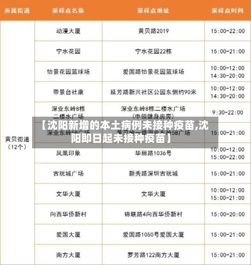 【沈阳新增的本土病例未接种疫苗,沈阳即日起未接种疫苗】