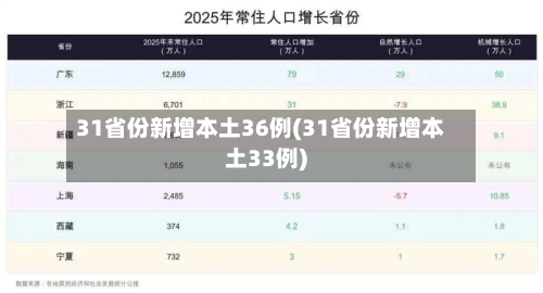 31省份新增本土36例(31省份新增本土33例)