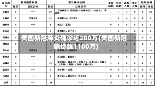 美国新冠肺炎确诊近200万(美国新冠确诊超1100万)
