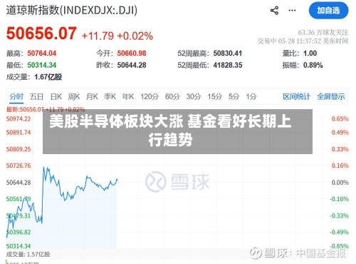 美股半导体板块大涨 基金看好长期上行趋势
