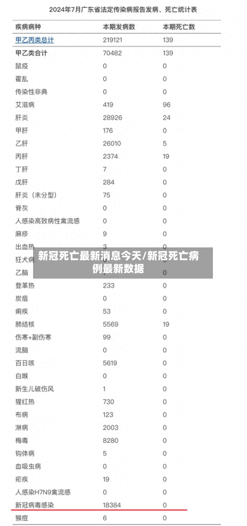 新冠死亡最新消息今天/新冠死亡病例最新数据
