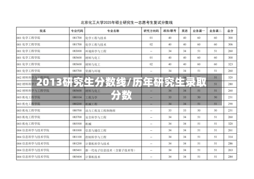 2013研究生分数线/历年研究生录取分数-第3张图片