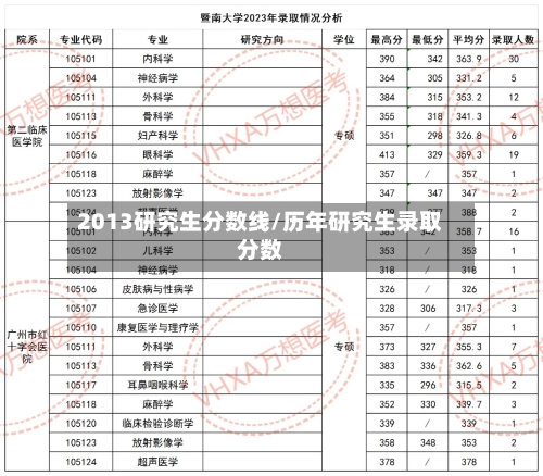 2013研究生分数线/历年研究生录取分数-第2张图片