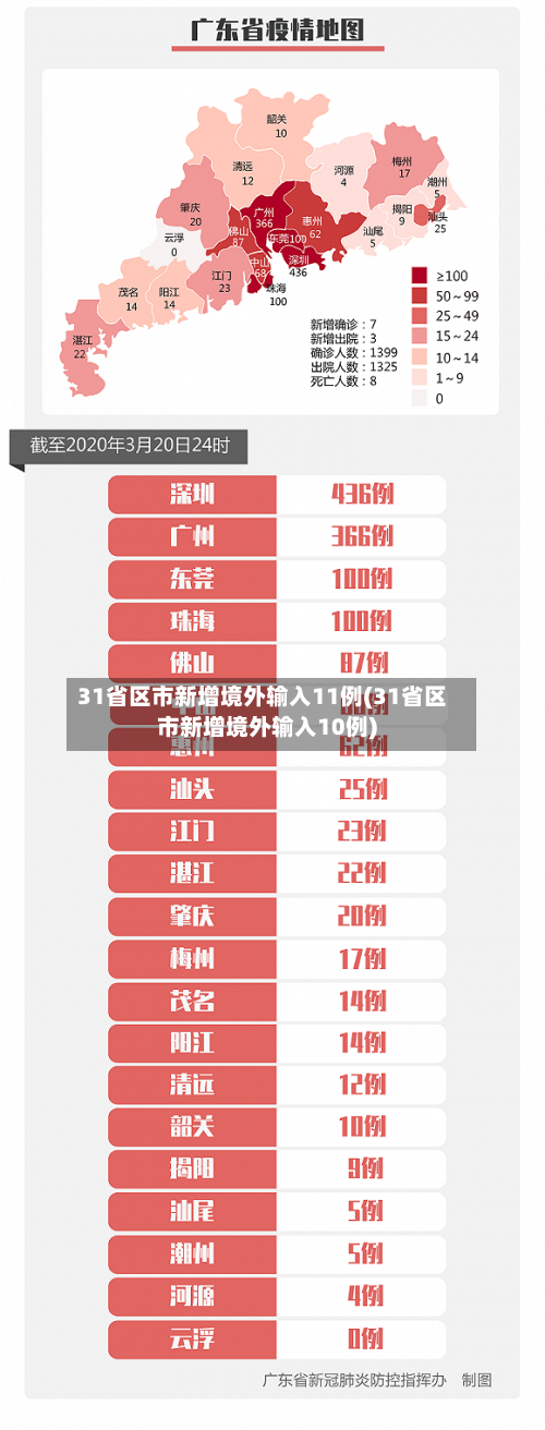 31省区市新增境外输入11例(31省区市新增境外输入10例)-第3张图片