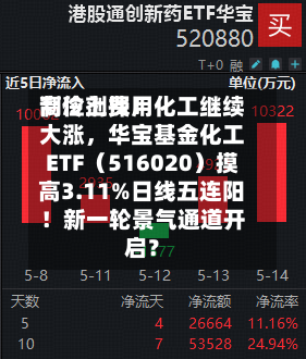 制冷剂费用高位上探！化工继续大涨，华宝基金化工ETF（516020）摸高3.11%日线五连阳！新一轮景气通道开启？-第2张图片