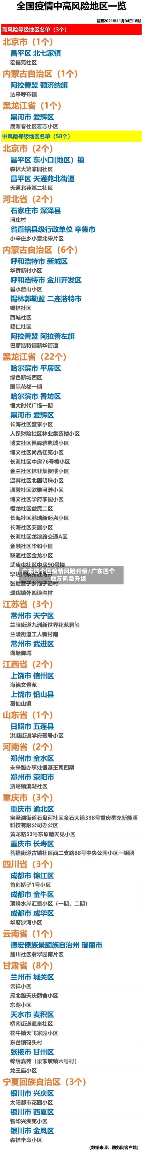 广东四个区疫情风险升级/广东四个地方风险升级-第2张图片