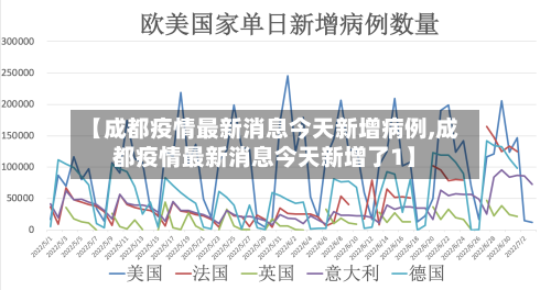 【成都疫情最新消息今天新增病例,成都疫情最新消息今天新增了1】
