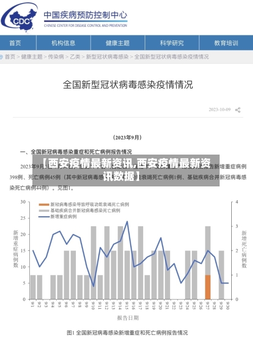 【西安疫情最新资讯,西安疫情最新资讯数据】-第2张图片