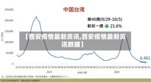 【西安疫情最新资讯,西安疫情最新资讯数据】