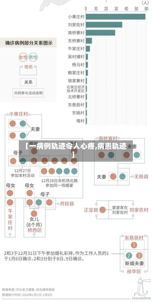【一病例轨迹令人心疼,病患轨迹】