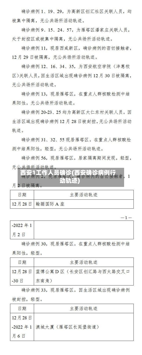 西安1工作人员确诊(西安确诊病例行动轨迹)-第2张图片