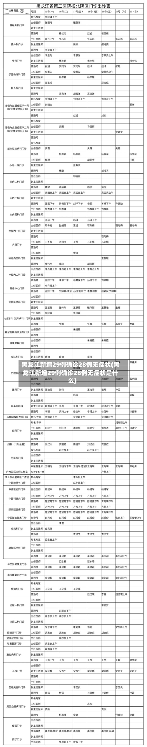 黑龙江新增29例确诊28例无症状(黑龙江新增29例确诊28例无症状是什么)