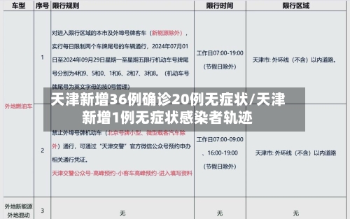 天津新增36例确诊20例无症状/天津新增1例无症状感染者轨迹