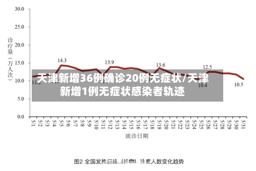 天津新增36例确诊20例无症状/天津新增1例无症状感染者轨迹-第2张图片