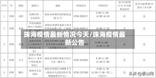 珠海疫情最新情况今天/珠海疫情最新公告
