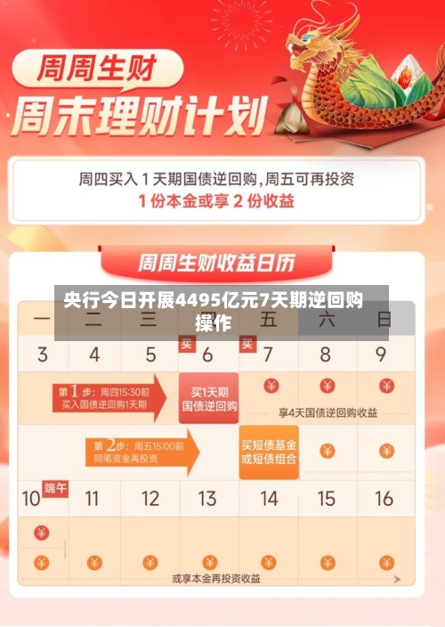 央行今日开展4495亿元7天期逆回购操作