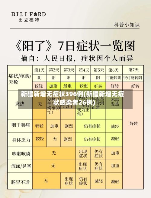 新疆新增无症状396例(新疆新增无症状感染者26例)