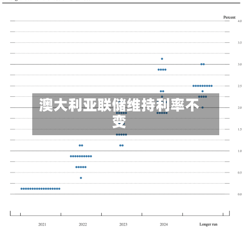 澳大利亚联储维持利率不变