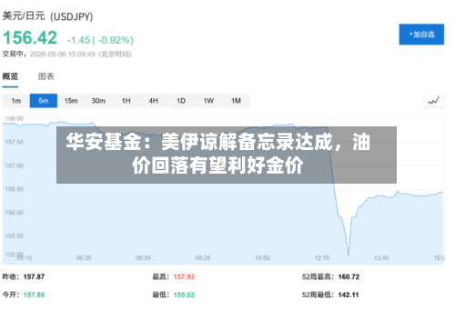 华安基金：美伊谅解备忘录达成，油价回落有望利好金价-第3张图片