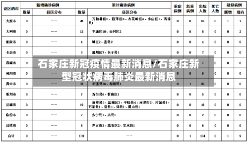 石家庄新冠疫情最新消息/石家庄新型冠状病毒肺炎最新消息-第2张图片